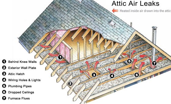 Image result for light in an attic wall